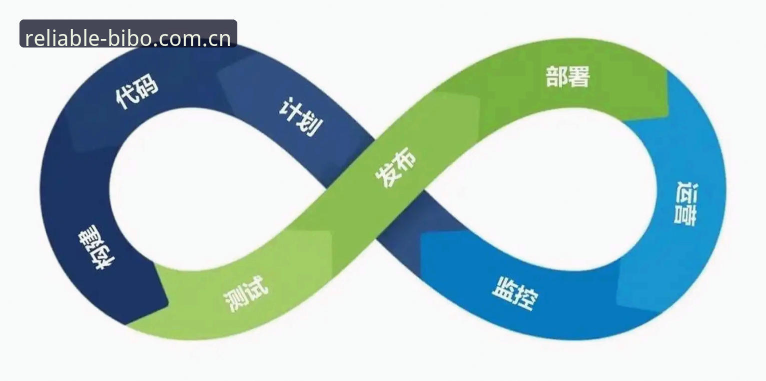 揭秘R7K2必博体育注册背后的技术逻辑：安全验证与版本迭代的深度评测