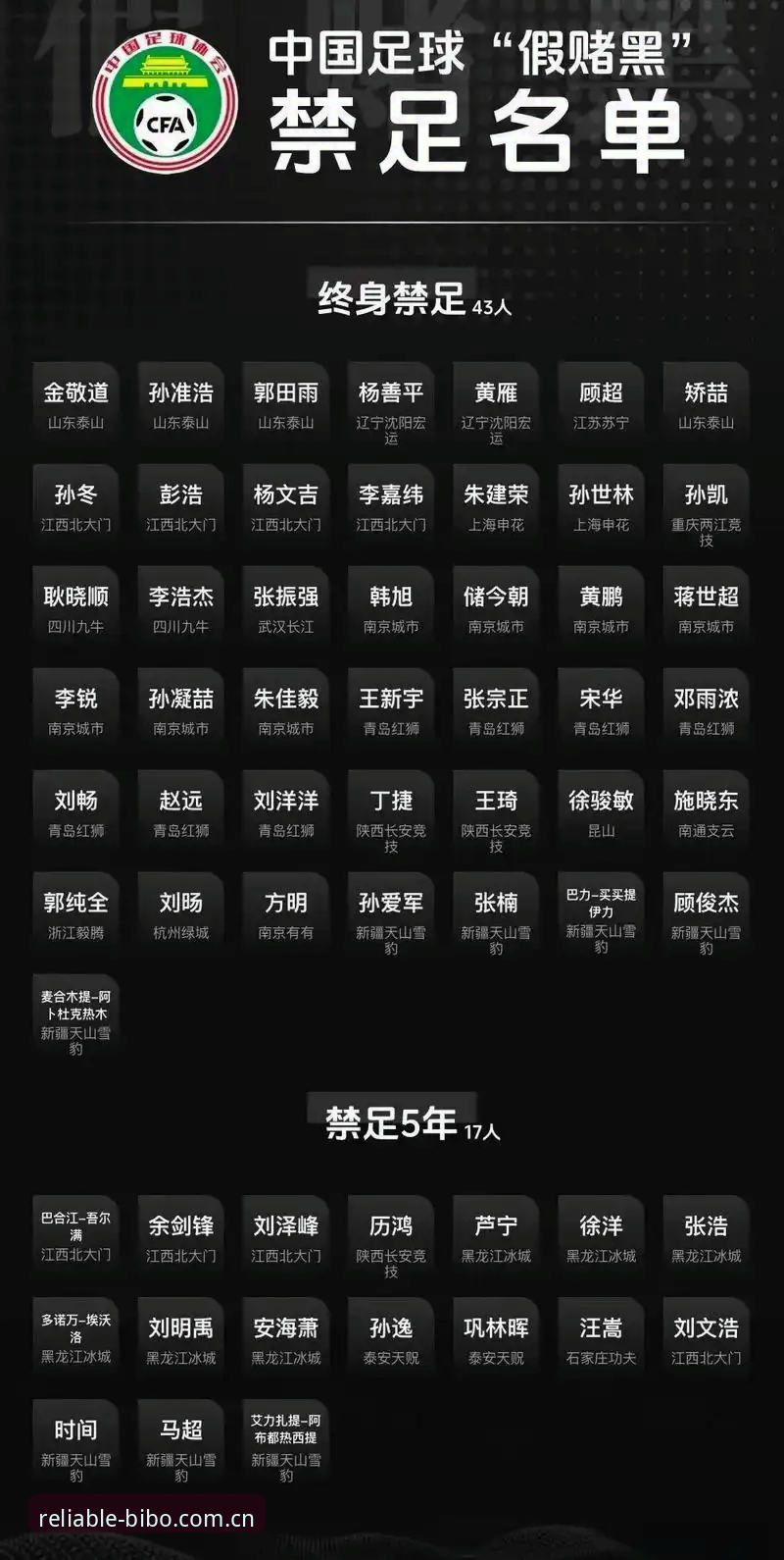 足球反腐的“终身禁足”与“五年禁令”对比：谁在挑战行业底线？